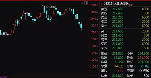 江西铜业什么时候会跌啊？跌到多少？