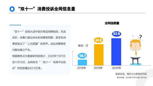 2020年 双十一 消费投诉数据报告 