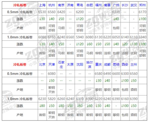 某日火星银行的外汇即时报价为：P1=B1.6020，B1=1.2030...