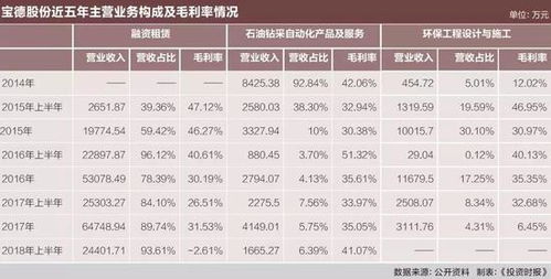 宝德股份股票最初开盘价多少