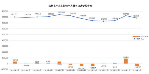 小客车汽车指标小客车汽车指标