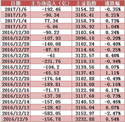 请问中国嘉陵今年股市最高价位是多少?