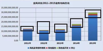 金风科技的发展历程是怎样的？