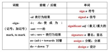 词根词缀记忆法(vocabulary记忆方法)