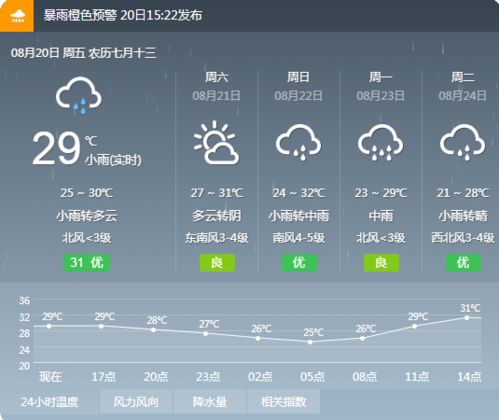 怎么用短信开天气预报，谷城天气提醒通知在哪里的简单介绍