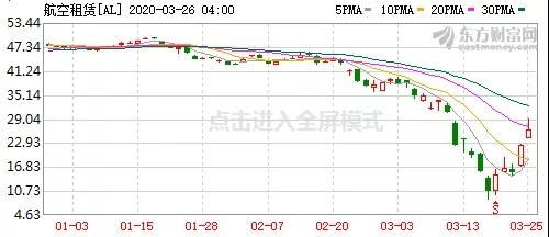 历史上有没有大盘股票连续大涨其他股票大跌的时候