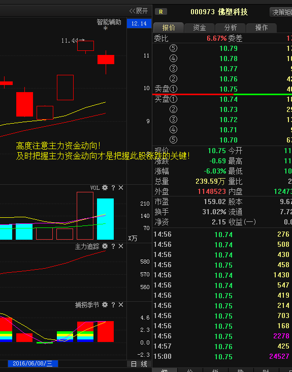 000973佛塑科技明天能不能升