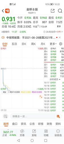 为什么两个成本不一样？13.25应该才是我的成交价才对啊