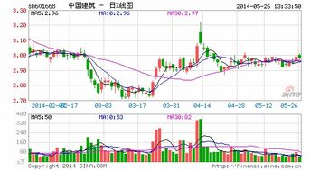 中国建筑非公开发行优先股申请获证监会审核通过股票是涨还是跌