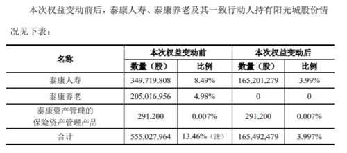 投资者在持仓时经常失眠，建议如何解决？