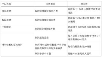 渣打银行可以开香港账户吗(渣打银行开账户需要准备哪些资料)