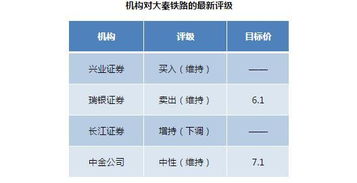 大秦铁路现价买入是否有投资价值