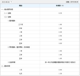 知道一天存款多少钱，算年利率怎么算？