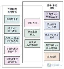 智慧的运算 助电信行业构建未来新生活 