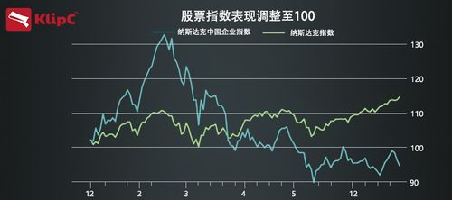 股价高位进行大规模IPO是什么意思