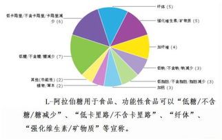 可以降糖的糖 L 阿拉伯糖 知识介绍 