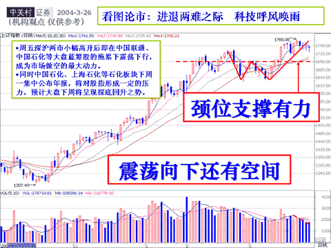 9、9医药股有好几只涨幅不小，为什么 广济药业早盘突破前期小高点，收盘却跌了呢？而且成交量还行。高手指点 到下周五走势。谢！