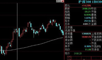 目前沪深300指数的30周均线数值是多少？