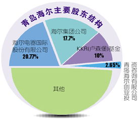 青岛海尔怎么样？待遇等情况请详细说下…