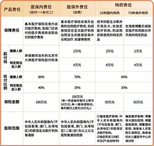 百万医疗保险2023普惠版,北京普惠健康保2023是真的吗