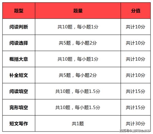 自考本科没英语怎么办大学,自考本科不考英语能拿到学士学位吗(图1)