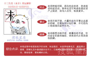 12生肖下周运势黑红榜11.21 12.27 