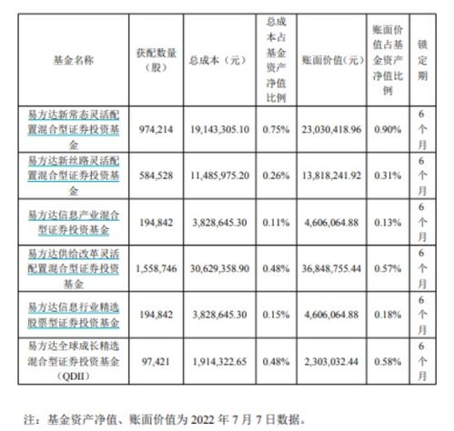 易方达基金110011