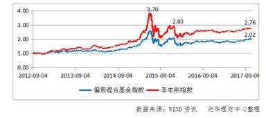 现在最新发行的好基金都是什么！今天可以审购！！！