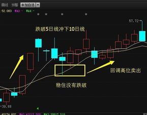 股票买入后有段时间跌了，做了公允价值变动损益的分录，但是又过了段时间把股票抛售的时候又涨到了比原先