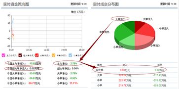 000532后势走势、