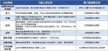 为什么新三板允许未行权完毕，但券商依然不建议股权激励用期权方式