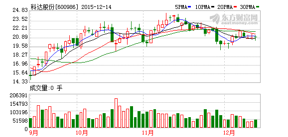 资产收购一般停牌多长时间