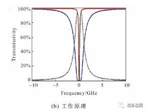 红外成像技术原理图解