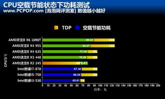 cpu节能技术，能省多少电？