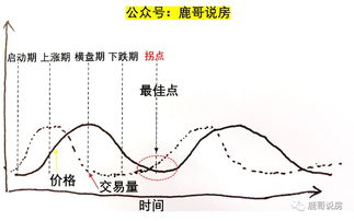 交易量与价格之间的关系，怎么看