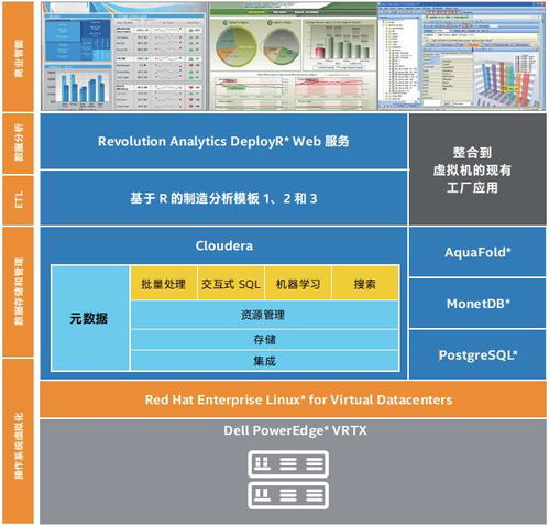 数据分析用什么软件 (免费的数据分析服务器软件)