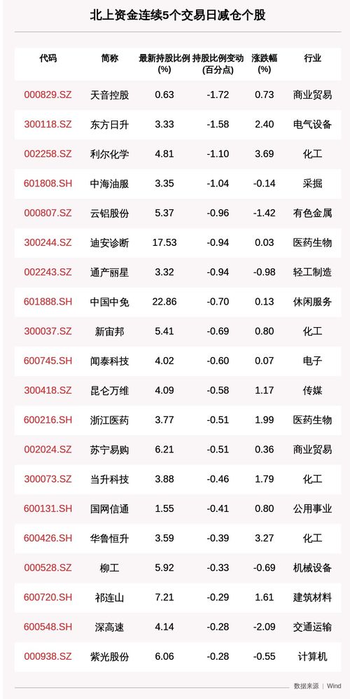 “天音控股”这支股票怎么样？