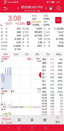 股票3.73挂单的之后价格上涨了是不是就买不到了？