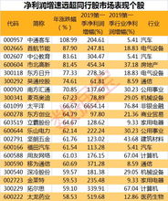 2008年股票000031、600737目标价位是多少？