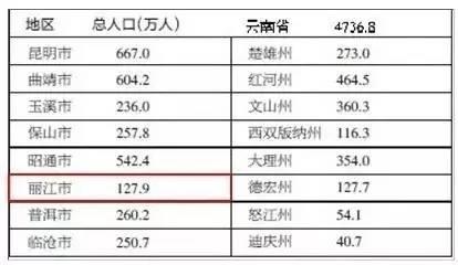 在抽样调查中如何科学确定样本数