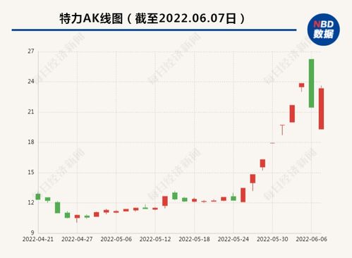 飞凯材料(300398)股吧