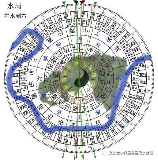 四大局左水到右旺向细则