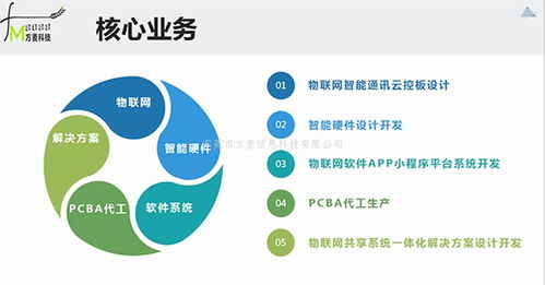 GPRS模块开发 