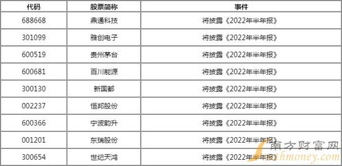 2022年沪深股市有多少交易日