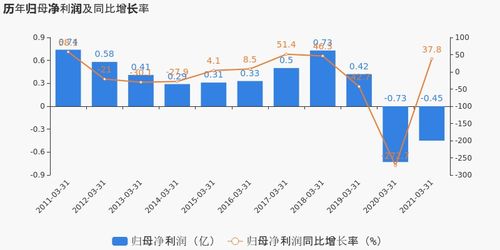 上市公司如果亏损股份有影响吗