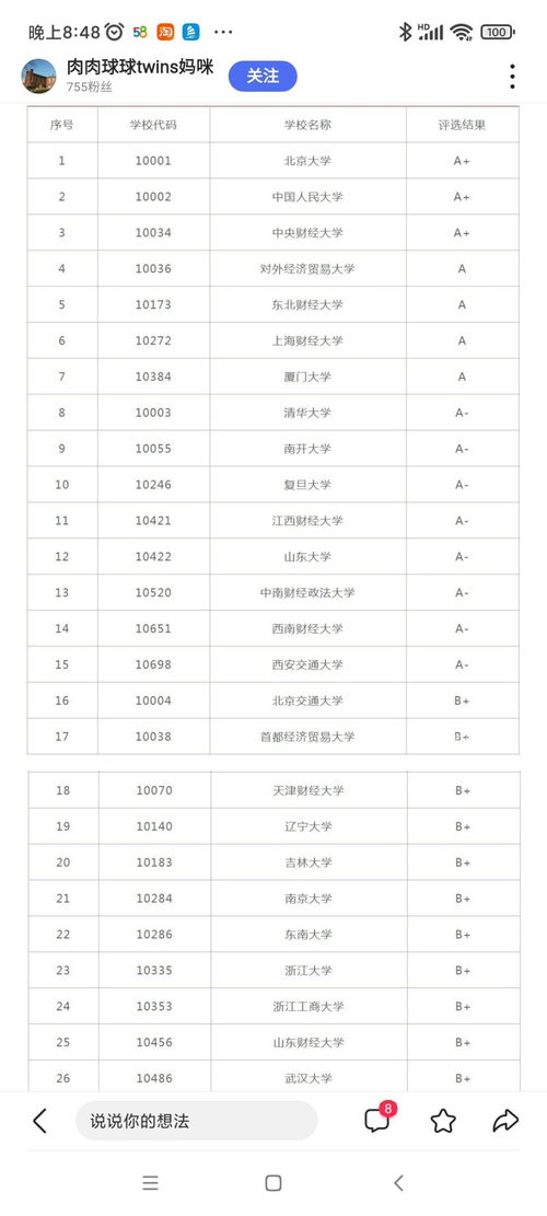 中央财经大学投资学排名