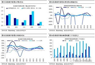 保险类股票如何估值