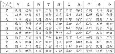 生辰八字中有驿马人,必须在外闯荡才能有所作为 