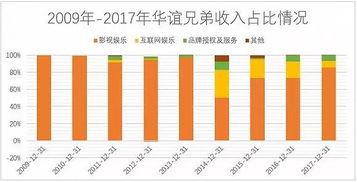 华谊集团上市股本多少