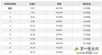 732056股票什么时候上市